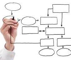 Monique Chelin ESG risk in mining projects – clean sustainable business banner image